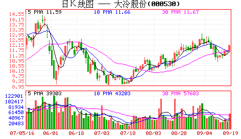 大冷股份：行業(yè)回暖利潤增速明顯