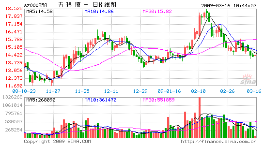 五糧液內(nèi)幕：7500萬元秘密流入亞洲證券