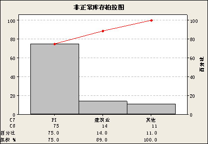 供應(yīng)鏈物流改善項(xiàng)目中六西格瑪實(shí)施