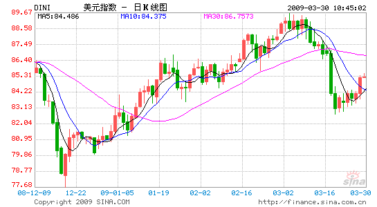 G20峰會：世界必須遠離單一美元貨幣儲備體系