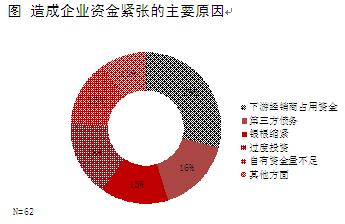 中國企業面臨的六大問題