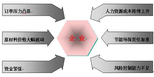 中國企業轉型升級的途徑百位企業CEO調查報告