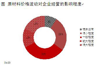 中國企業轉型升級的途徑百位企業CEO調查報告