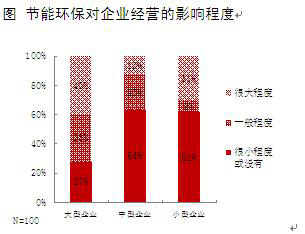 中國企業面臨的六大問題