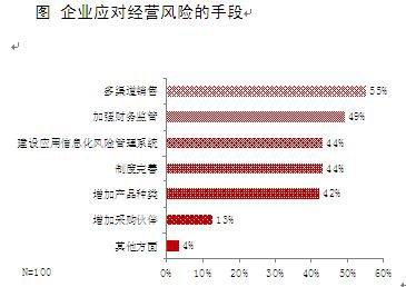 中國企業面臨的六大問題