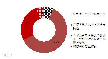 中國企業面臨的六大問題