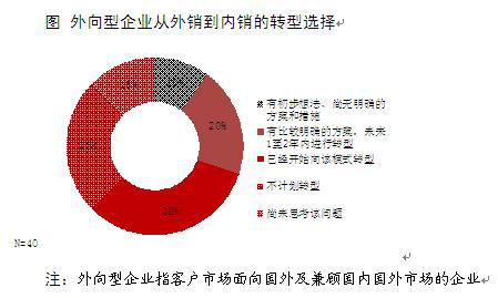 中國企業面臨的六大問題