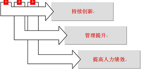 重塑企業基本面重塑中國企業