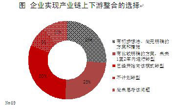 中國企業轉型升級的六條路徑