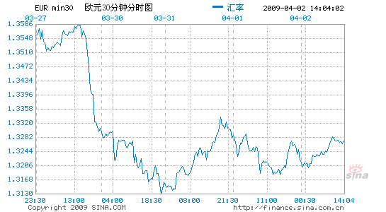 亞洲盤中歐元再度窄幅承壓