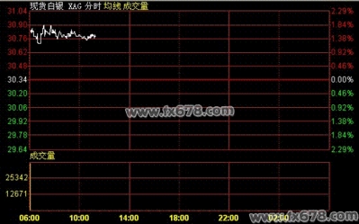 1月11日現貨白銀價格走勢分析（亞市早盤）