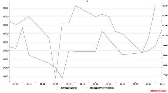中州期貨：宏觀經(jīng)濟(jì)回暖鋁價(jià)震蕩回升