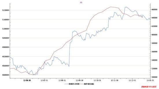 中州期貨:宏觀經(jīng)濟回暖鋁價震蕩回升(2)