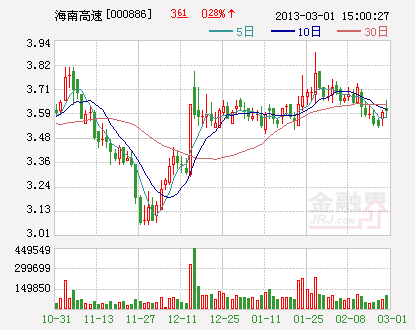 海南提速國資整合重組 10股追海虹控股
