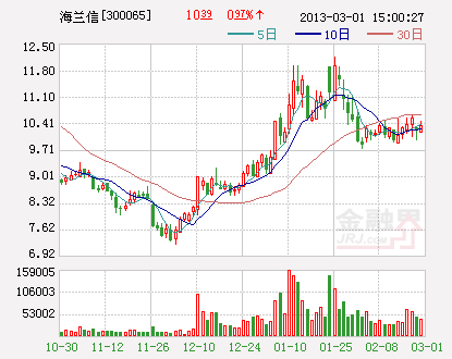 海南提速國資整合重組 10股追海虹控股