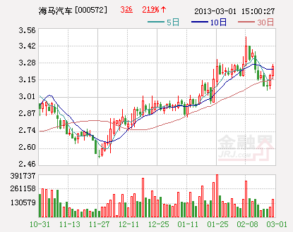 海南提速國資整合重組 10股追海虹控股