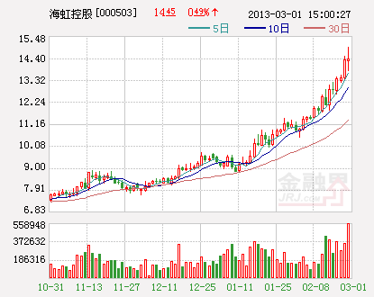 海南提速國資整合重組 10股追海虹控股