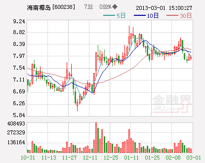 海南提速國資整合重組 10股追海虹控股