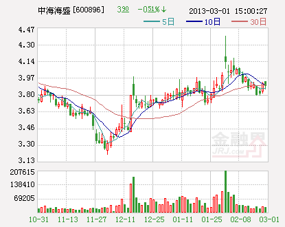 海南提速國(guó)資整合重組 10股追海虹控股