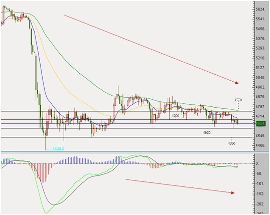申銀貴金屬：白銀下行趨勢不改，近期波動將放大