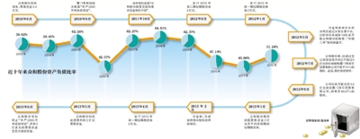 資本市場上，眾和股份總給人以&ldquo;缺錢&rdquo;的印象。