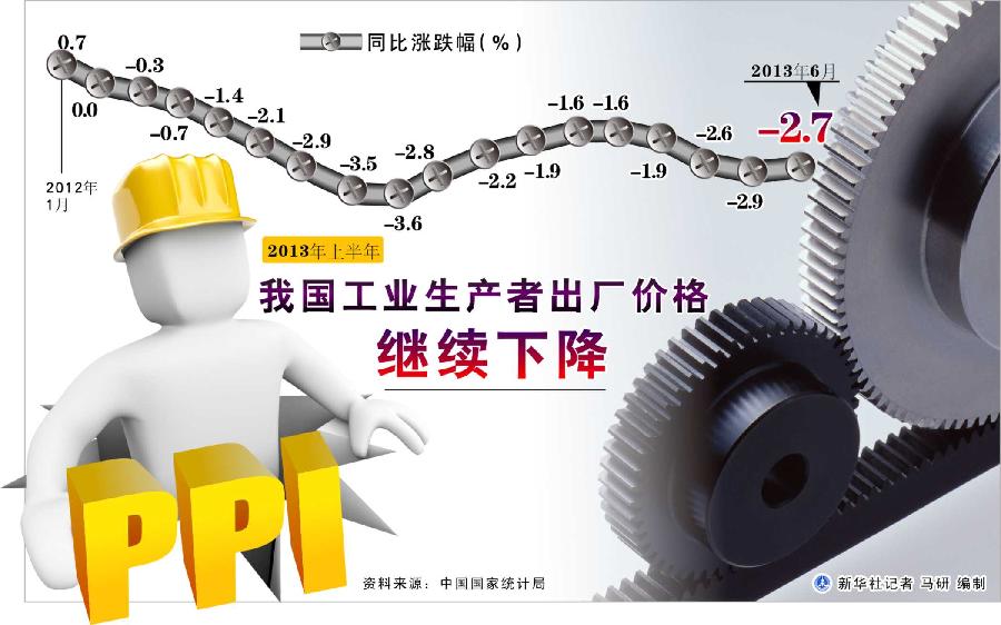 新華社圖表,北京,2013年7月15日表:中國(guó)上半年經(jīng)濟(jì)數(shù)據(jù) 新華社記者 鄭悅 編制