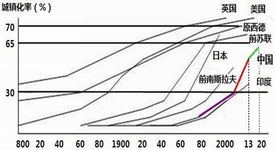 東吳期貨(年報)：大宗商品期貨投資策略探討