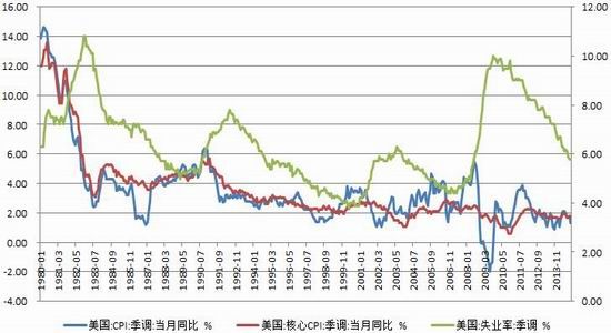 東吳期貨(年報)：大宗商品期貨投資策略探討