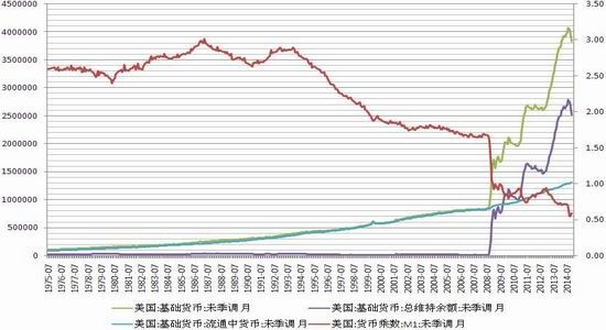 東吳期貨(年報)：大宗商品期貨投資策略探討