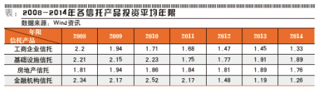 作者為對外經(jīng)濟(jì)貿(mào)易大學(xué)保險(xiǎn)學(xué)院副教授及其研究生