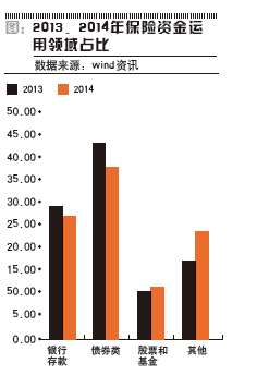 作者為對外經(jīng)濟(jì)貿(mào)易大學(xué)保險(xiǎn)學(xué)院副教授及其研究生