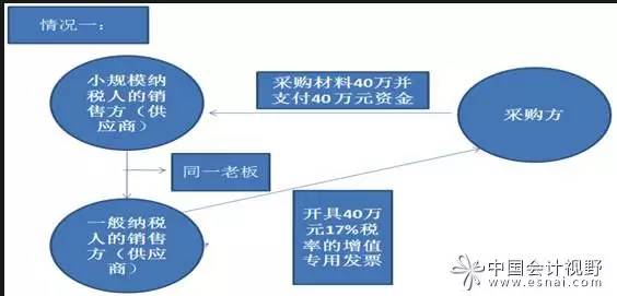 "兩虛"發票帶來的涉稅風險及控制