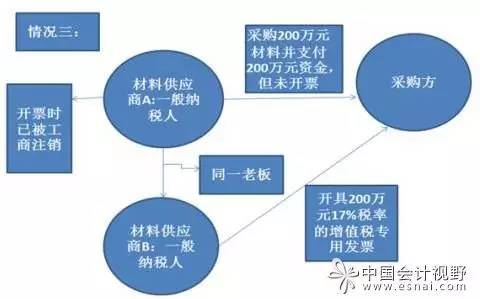 "兩虛"發票帶來的涉稅風險及控制