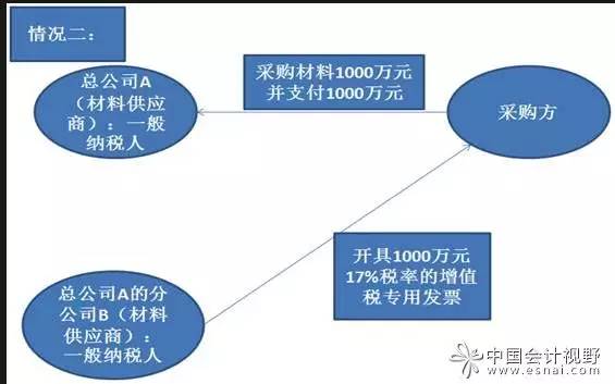 "兩虛"發票帶來的涉稅風險及控制