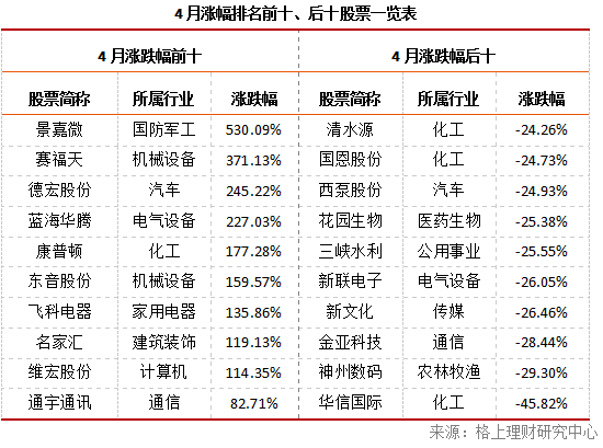 對二級(jí)市場發(fā)展趨勢的主要觀點(diǎn) 