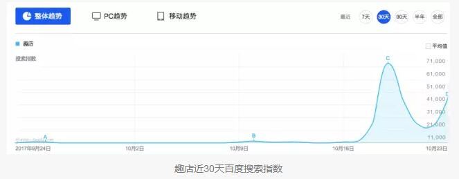 趣店一日蒸發(fā)20億美金，數(shù)據(jù)告訴你這六日到底發(fā)生了什么
