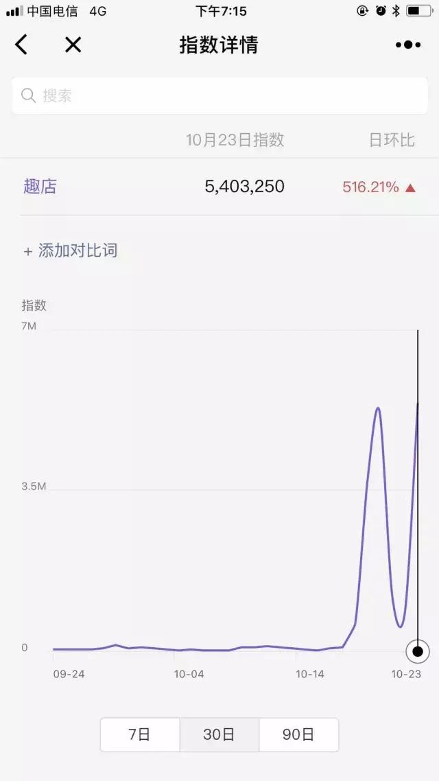 趣店一日蒸發(fā)20億美金，數(shù)據(jù)告訴你這六日到底發(fā)生了什么