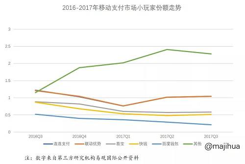 事實也再次印證我們此前的判斷，銀聯們在移動支付上的反攻，主要爭搶的正是財付通的份額，金融業務的厚度已經成為支付寶業務穩定增長的護城河。