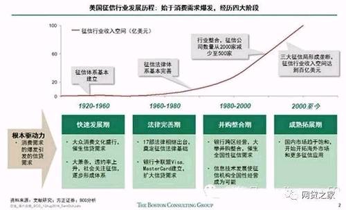 正如有人總結所說：中國征信還如初生的旭陽，尚有一段漫長的跋涉。