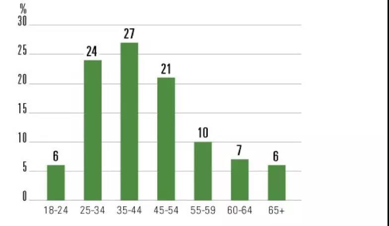 從加拿大著名PDL企業興衰史看現金貸創新風險2