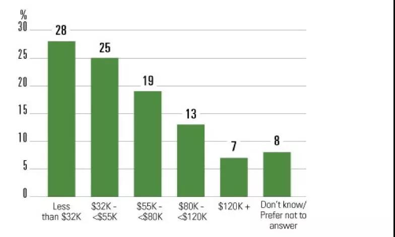 從加拿大著名PDL企業興衰史看現金貸創新風險3