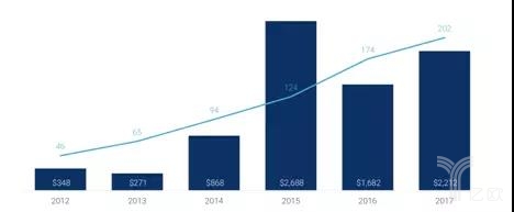 2018金融科技趨勢報告 2018金融科技趨勢報告