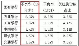 又一大P2P平臺逾期了！面對逾期該咋辦？2