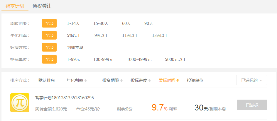 節后資產荒：部分平臺產品斷售，投資基本靠“搶”9