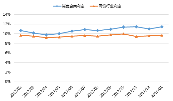 1月網貸平臺消費金融TOP30排行榜3