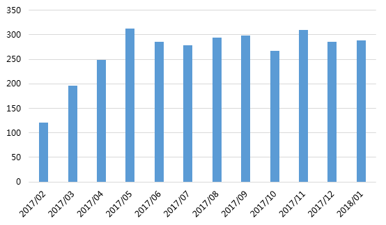 1月網貸平臺消費金融TOP30排行榜2