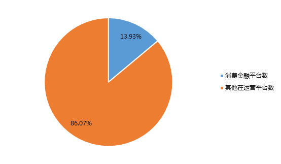 1月網貸平臺消費金融TOP30排行榜1