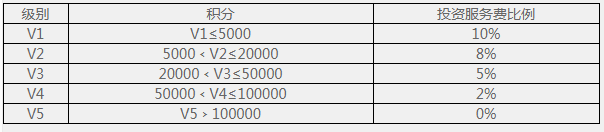 15家網貸平臺發布年報：紅嶺靠凈值標掙了6個億5